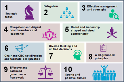Infographic showing the top 10 governance checklist